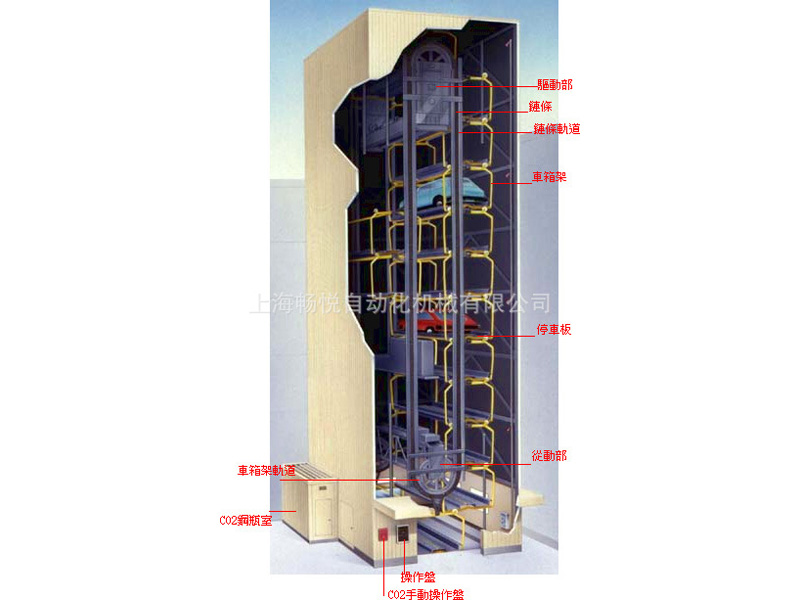 立體停車設備價格——上海市垂直循環式PCX機械停車設備價格范圍