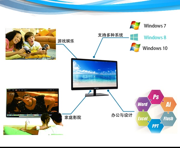 廣州榮致鑫提供優(yōu)質(zhì)梵泰酷睿i5家用游戲一體機電腦 定做一體機