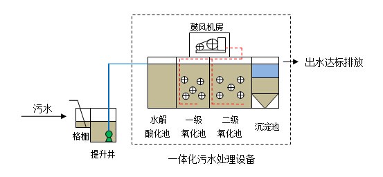 南寧地埋式污水處理設(shè)備 劃算的工業(yè)污水處理設(shè)備在哪可以買到