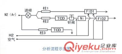 GC-9860變壓器分析專用氣相色譜儀原始圖片2