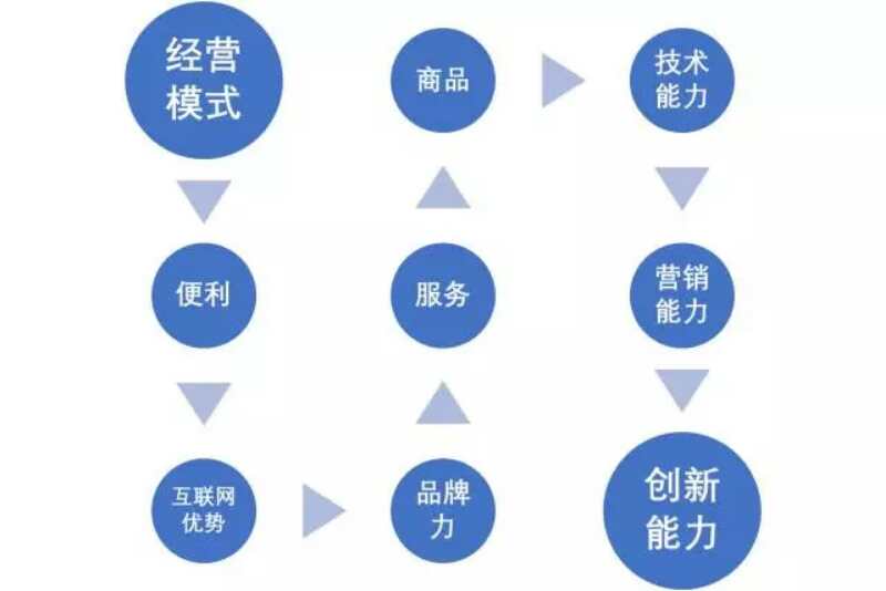 安通天下連鎖養修 山東汽車修理廠加盟店原始圖片3