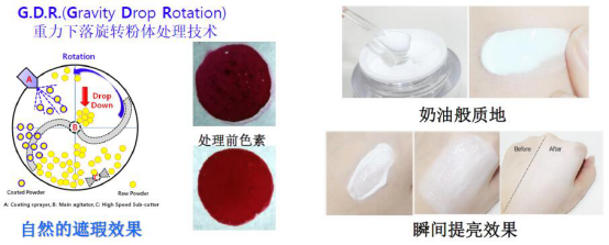 蝸牛素顏霜 懶人霜V7亮膚遮瑕學(xué)生補(bǔ)水蝸牛面霜 oem ODM原始圖片3