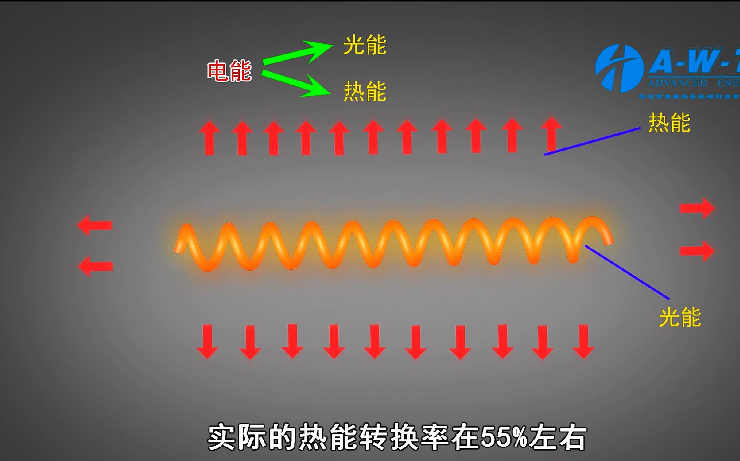 奧維特省電加熱板