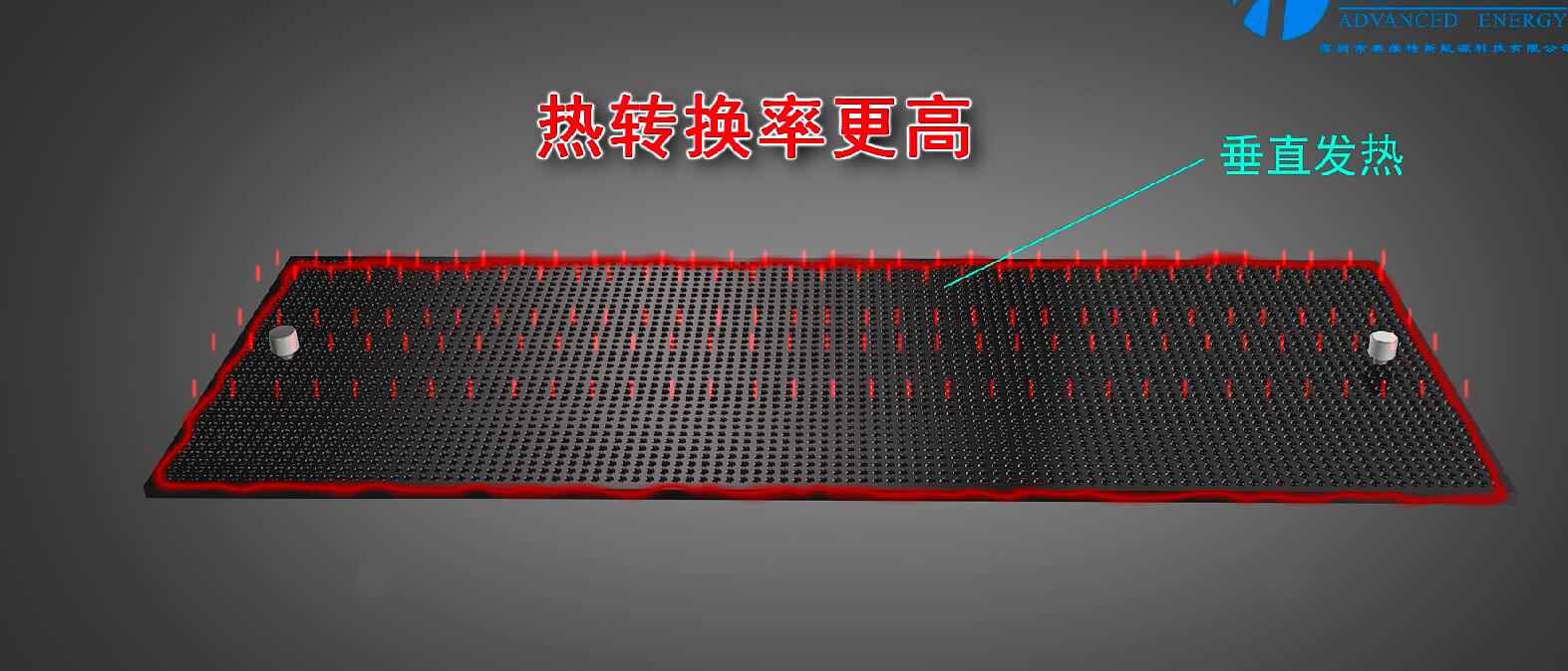 奧維特省電加熱板