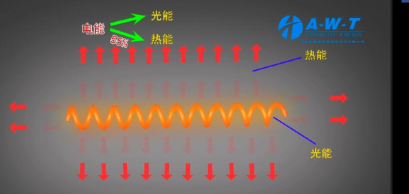 省電節(jié)能加熱板