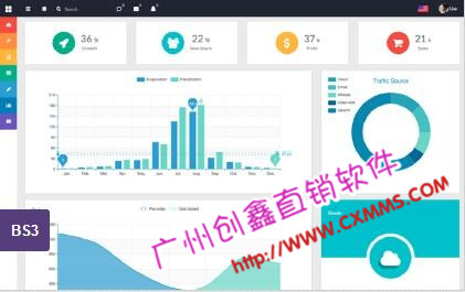 點擊廣告直銷系統(tǒng),會員制網(wǎng)站源碼