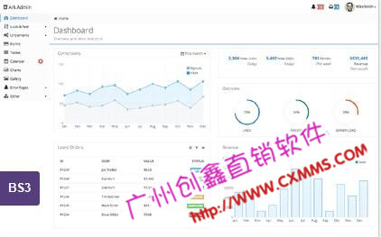 PE制度,直銷提成管理系統