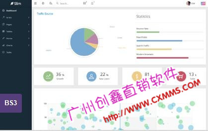 PE制度,直銷提成管理系統