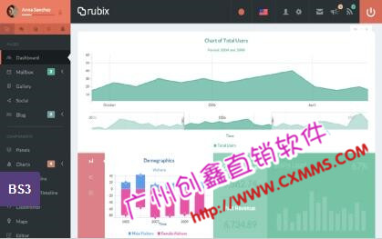 直銷積分體系,直銷管理系統php