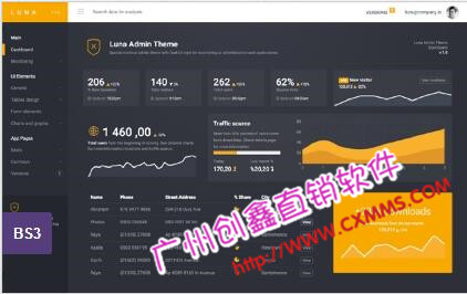 營銷分紅軟件,電子商務系統(tǒng)的提成設計