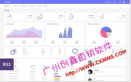 雙軌制結構圖,直銷信息系統