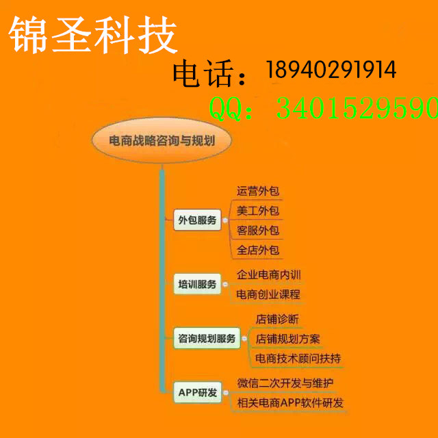 沈陽網(wǎng)店托管幫助新手創(chuàng)業(yè)