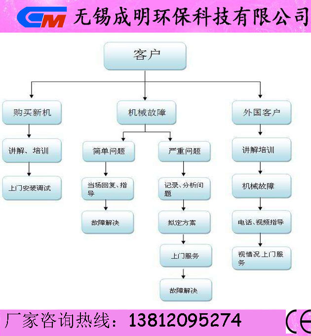 壓皺機(jī) 面料無規(guī)則壓皺機(jī) 壓皺機(jī)價(jià)格 壓皺機(jī)廠家原始圖片3