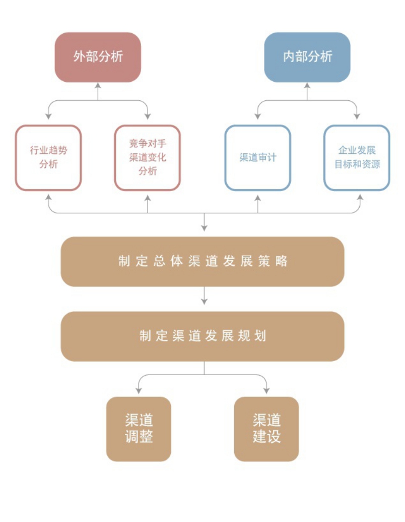 化妝品炒作公司