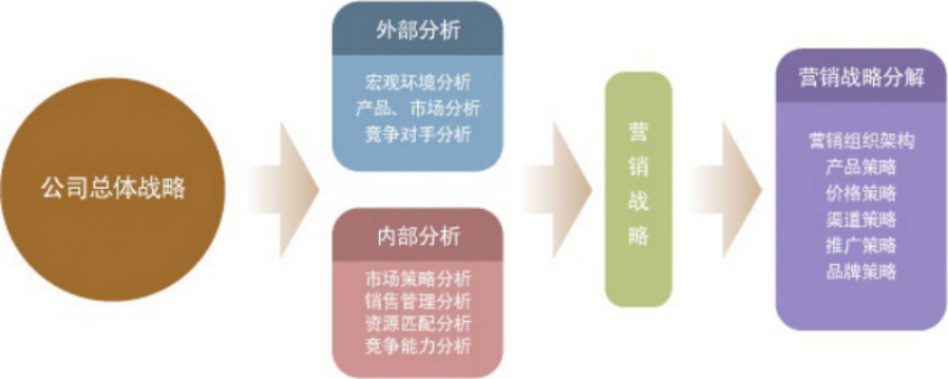 化妝品運營團隊