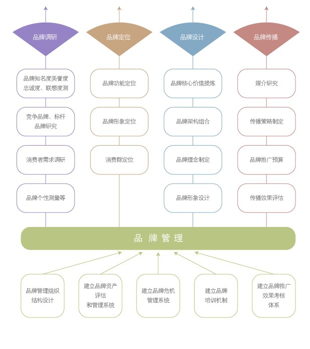 旅游景區(qū)推廣高手