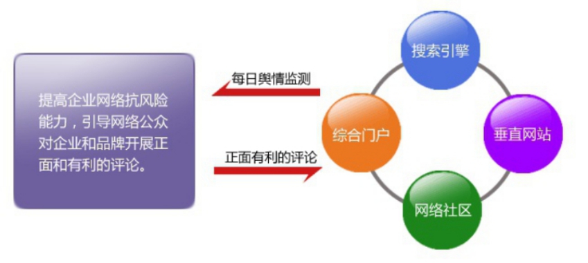 風景區推廣高手