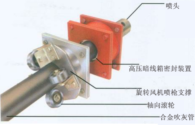 LYWS聲波吹灰器用于造紙廠電除塵器