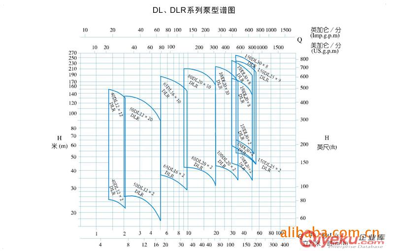 肯富來水泵DL型立式多級泵原始圖片3
