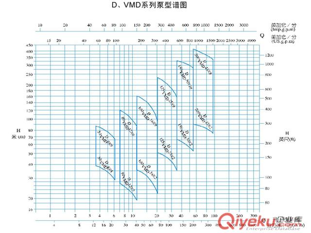 肯富來(lái)水泵D型臥式多級(jí)離心泵原始圖片2