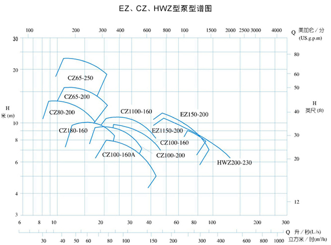 肯富來水泵EZ型殺菌泵原始圖片2