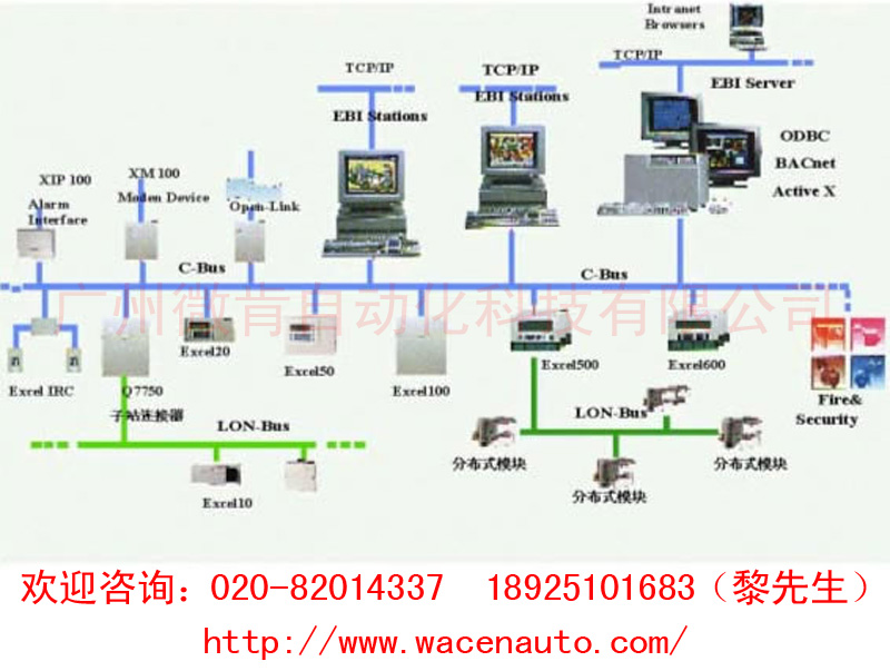 微肯自動(dòng)化供應(yīng)全省具有口碑的自動(dòng)化控制系統(tǒng) 哪里有自動(dòng)化