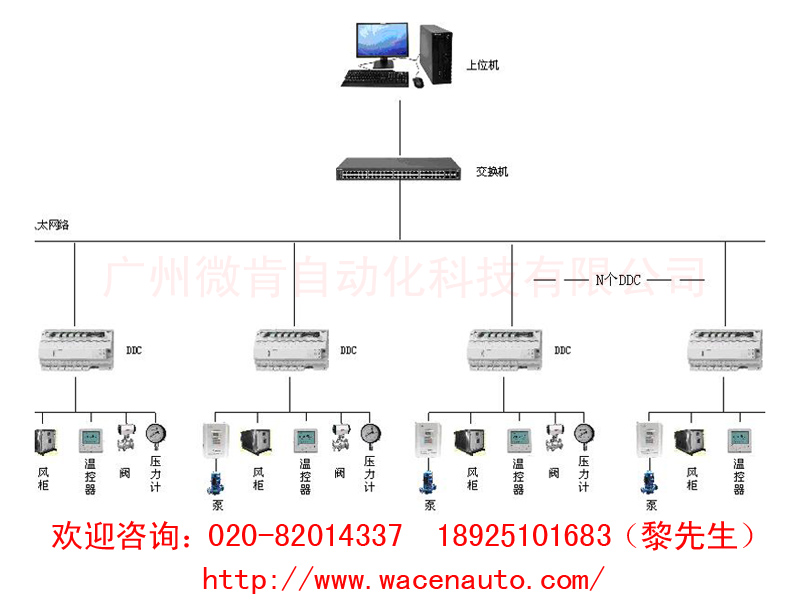 廣州優(yōu)惠的中央空調群控系統(tǒng)價格怎么樣，價格合理的中央空調