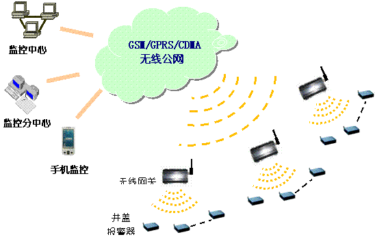 井蓋防丟bjq