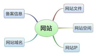 微信公众号建设分销系统开发麦芒网络科技有限公司