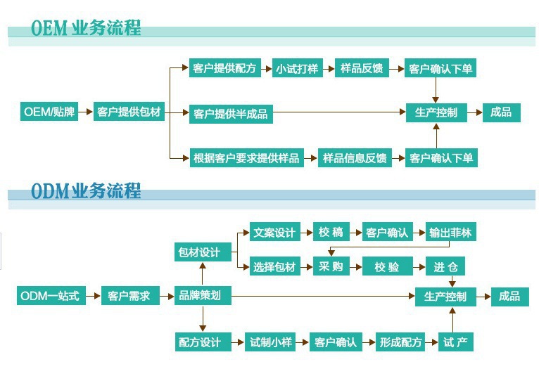 鴯鹋油原料-廠家半成品報(bào)價(jià)原始圖片2