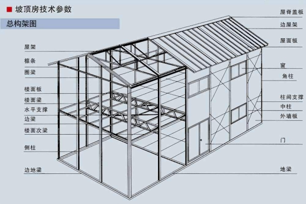 石柱工地活动板房制作安装