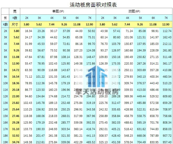 垫江活动板房回收每平方价格