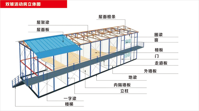 畢節(jié)活動板房回收報價多少