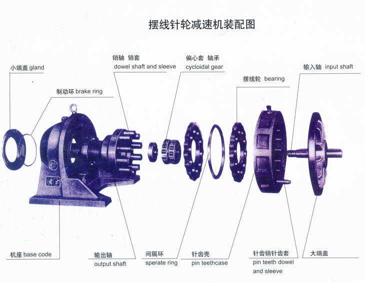 行星擺線針輪減速機(jī)，BLD減速機(jī)，BWD減速機(jī)，XLD減速機(jī)，XWD減速機(jī)