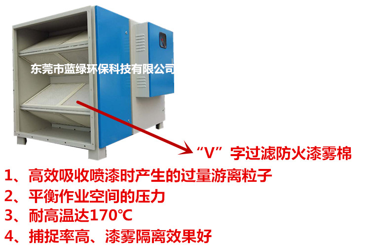 供應(yīng)工業(yè)油霧凈化器原始圖片2