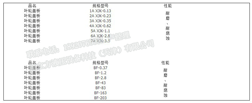聚氨酯葉輪蓋板 耐磨葉輪蓋板 葉輪蓋板廠家 供應(yīng)聚氨酯葉輪蓋板原始圖片3
