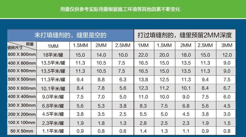 邯鄲美縫劑批發瓷縫劑自流型批發原始圖片2