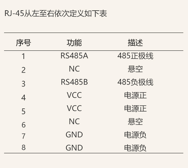 Micro TP400溫濕度監(jiān)控儀 溫濕度監(jiān)控平臺原始圖片2