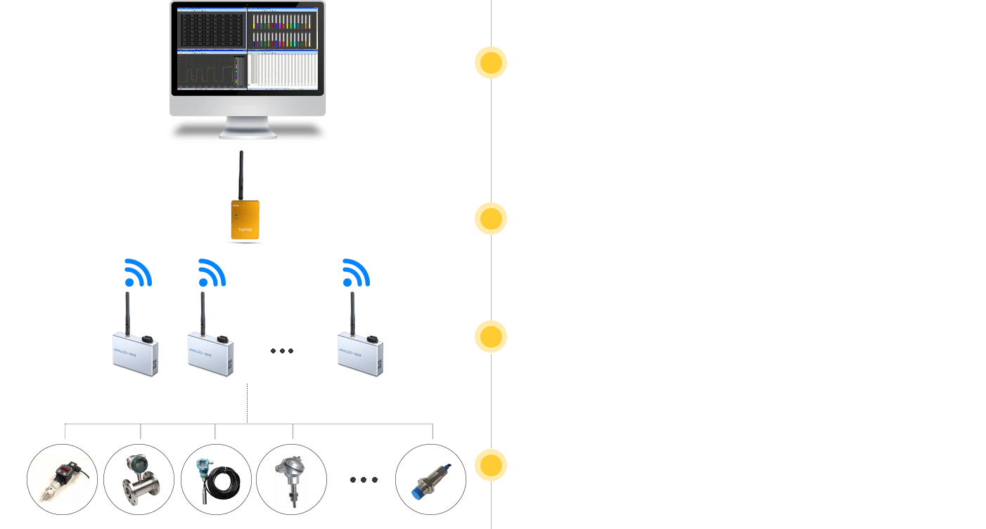 ZIGBEE-1608数据采集器 usb数据采集卡 模拟量采集模块原始图片2