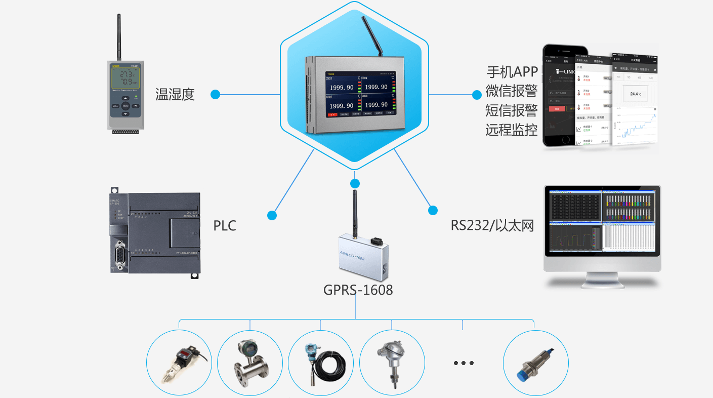 GPRS-1608数据采集器 无线远程监控系统原始图片2