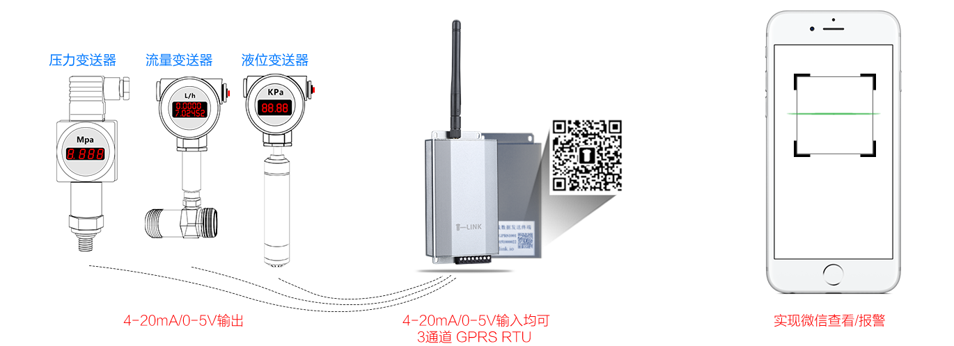 GPRS RTU工業(yè)級無線采集器 農業(yè)大棚溫濕度監(jiān)控原始圖片2