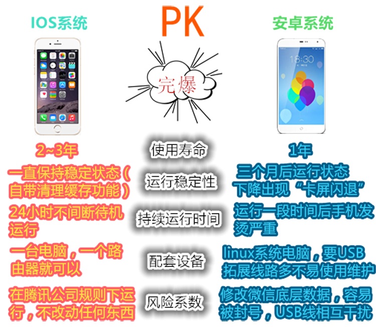 iOS云控,蘋果云控核心功能