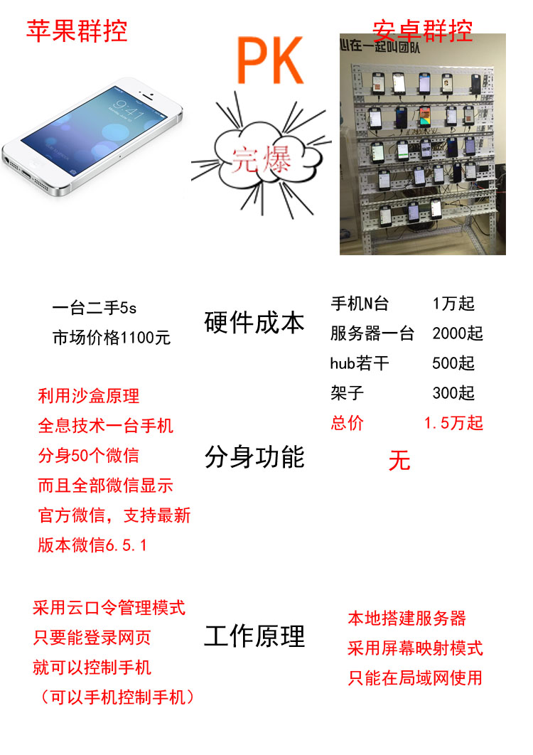 iOS云控,蘋果云控核心功能