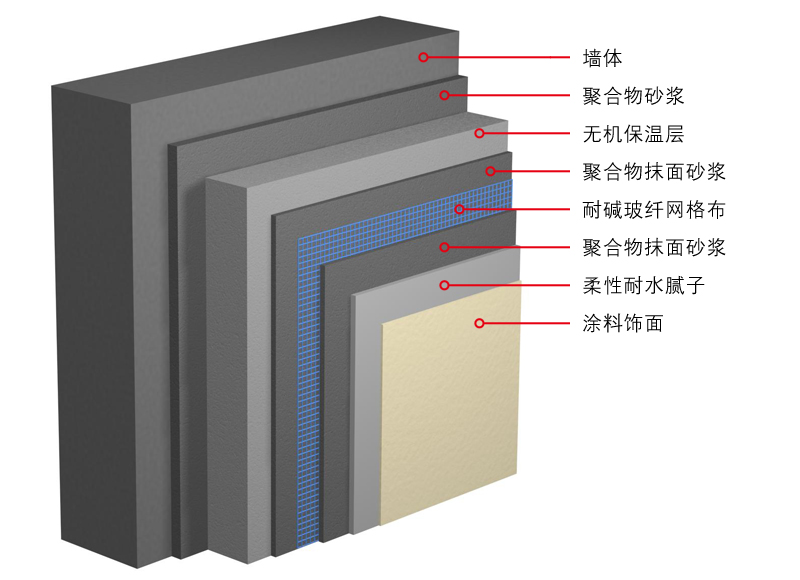 广西EVB保温砂浆