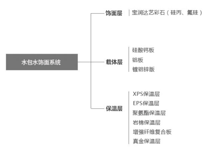 常德節(jié)能保溫裝飾一體板