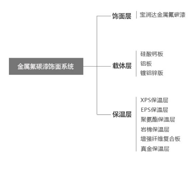 連云港保溫裝飾一體板