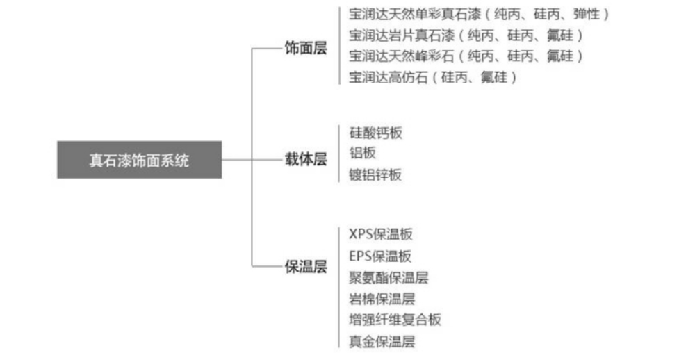 浙江金屬氟碳一體板