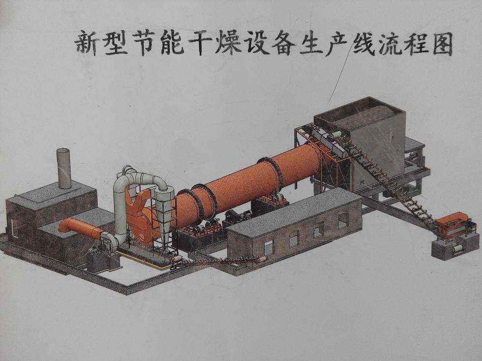 昆明堅石烘干機廠家積極響應國家號召 節(jié)能環(huán)保原始圖片3