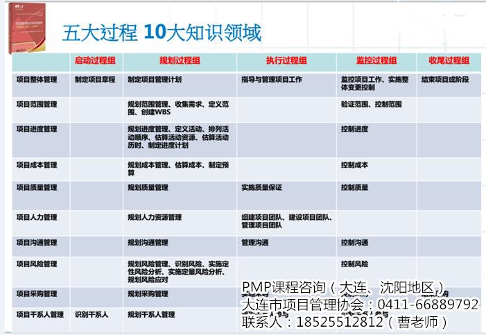 沈陽項目經(jīng)理如何提升