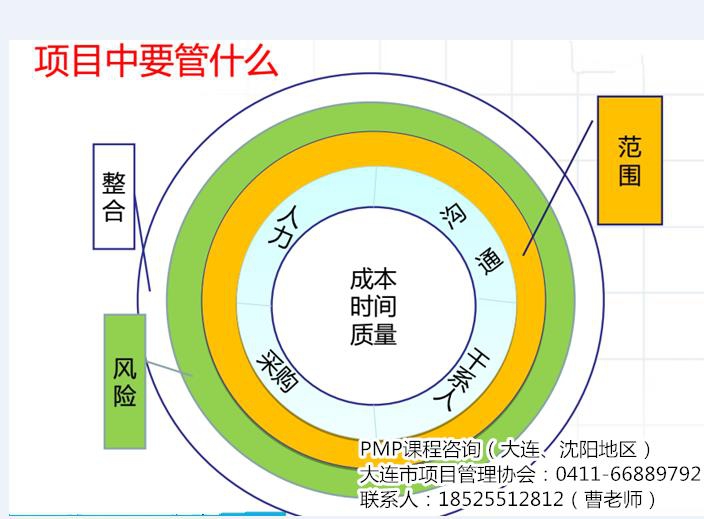 大連管理能力提升培訓